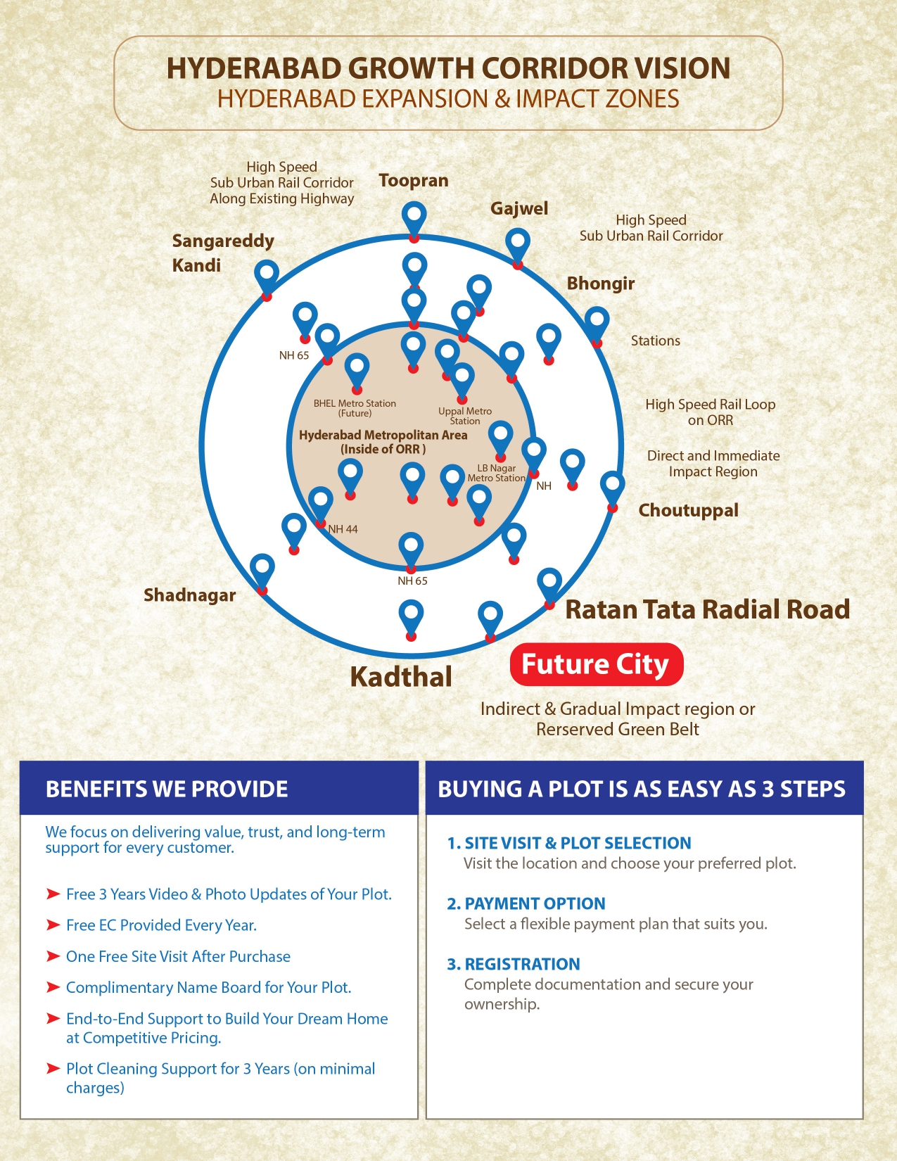 Brochure Page 3